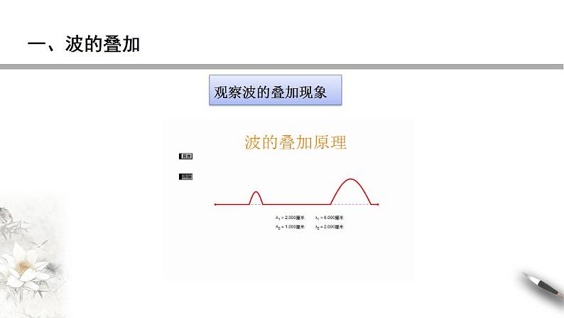 【同步课件】（人教版2019）高中物理选修第一册-第三章3.4 波的干涉课件05