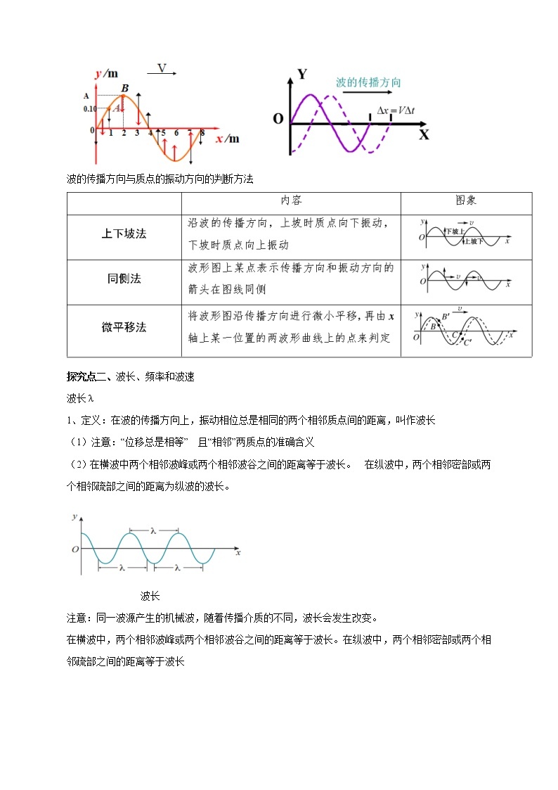 3.2 波的描述配套同步教学教案03