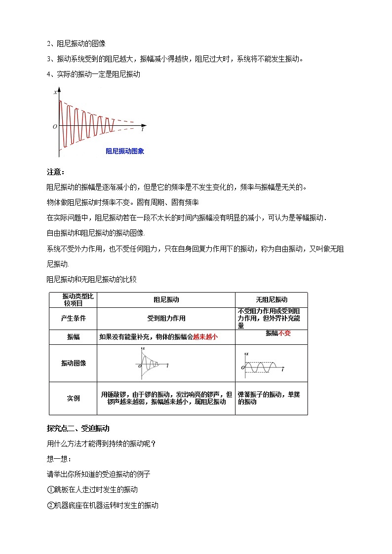 2.6受迫振动 共振配套同步教学教案03