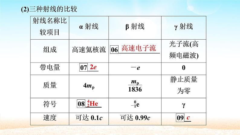 2021届高考物理一轮总复习 第12章近代物理初步第2讲原子和原子核课件（新人教版）08