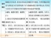 2021届高考物理一轮总复习 第9章磁场第1讲磁场及其对电流的作用课件（新人教版）