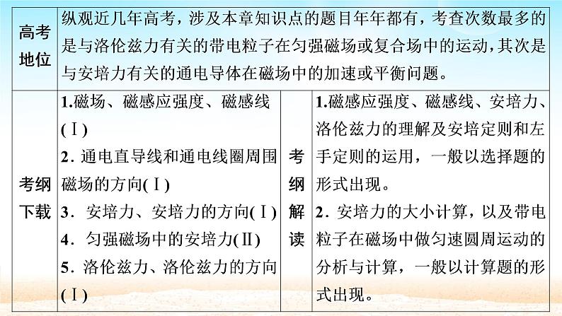 2021届高考物理一轮总复习 第9章磁场第1讲磁场及其对电流的作用课件（新人教版）02