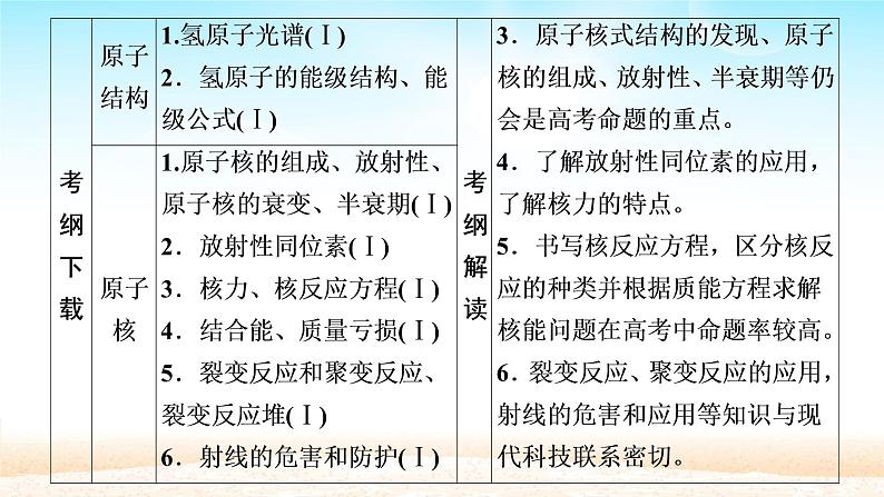 2021届高考物理一轮总复习 第12章近代物理初步第1讲光电效应波粒二象性课件（新人教版）03