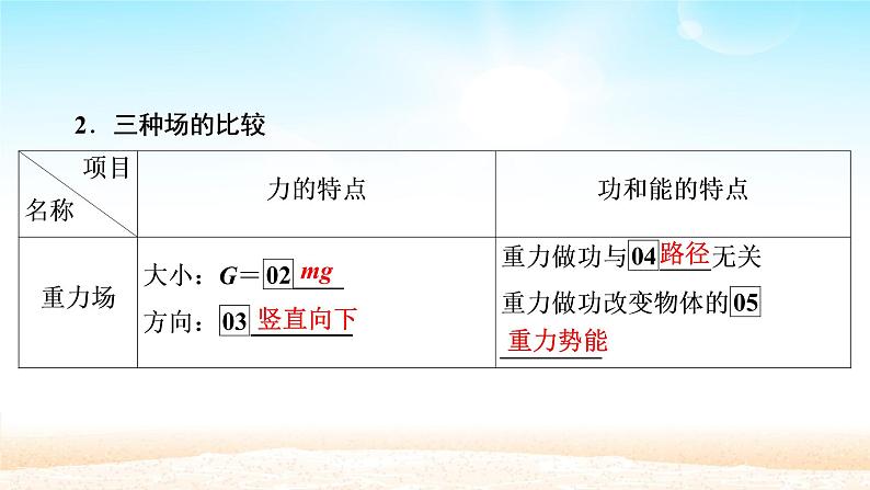 2021届高考物理一轮总复习 第9章磁场第3讲带电粒子在复合场中的运动课件（新人教版）第3页