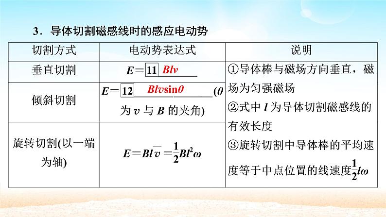 2021届高考物理一轮总复习 第10章电磁感应第2讲法拉第电磁感应定律自感现象课件（新人教版）04