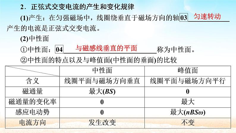 2021届高考物理一轮总复习 第11章交变电流传感器第1讲交变电流的产生和描述课件（新人教版）第6页