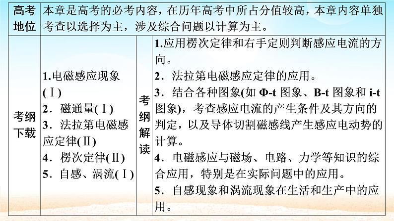 2021届高考物理一轮总复习 第10章电磁感应第1讲电磁感应现象楞次定律课件（新人教版）02