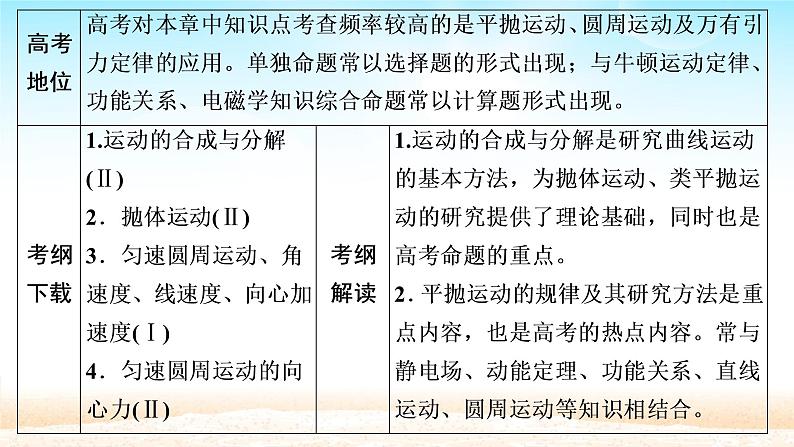 2021届高考物理一轮总复习 第4章曲线运动万有引力与航天第1讲曲线运动运动的合成与分解课件（新人教版）02