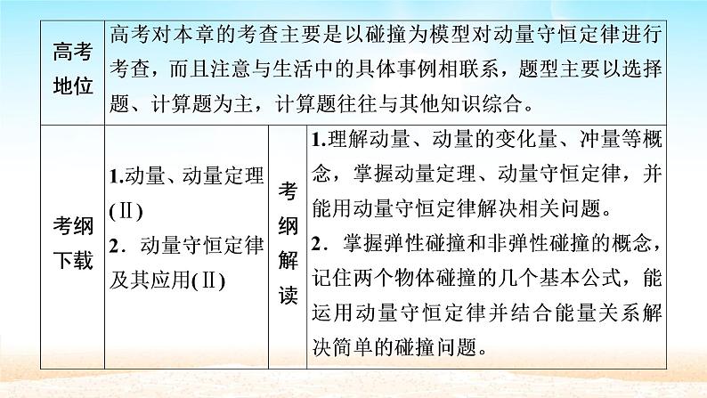 2021届高考物理一轮总复习 第6章动量守恒定律及其应用第1讲动量动量定理课件（新人教版）第2页