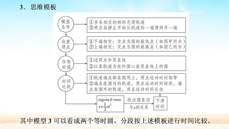 2021届高考物理一轮总复习 第3章牛顿运动定律热点专题系列三动力学中三种典型物理模型课件（新人教版）06