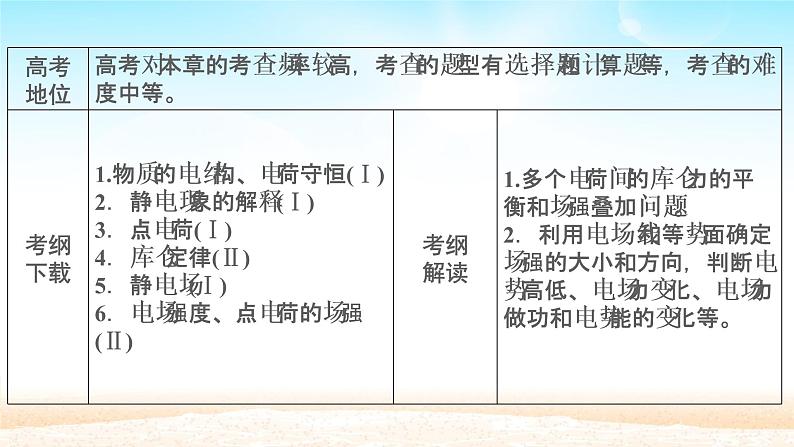 2021届高考物理一轮总复习 第7章静电场第1讲电场力的性质课件（新人教版）02