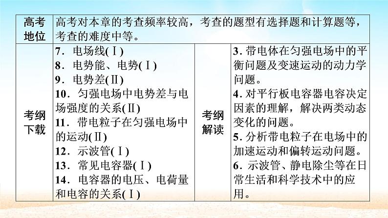 2021届高考物理一轮总复习 第7章静电场第1讲电场力的性质课件（新人教版）03