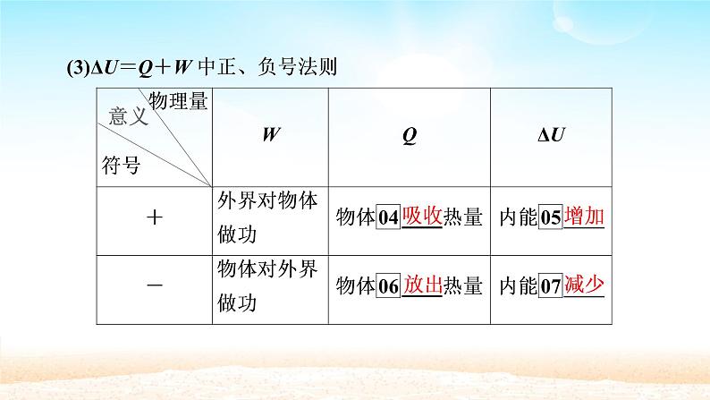 2021届高考物理一轮总复习 第13章热学第3讲热力学定律与能量守恒定律课件（新人教版）04