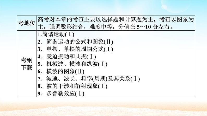 2021届高考物理一轮总复习 第14章机械振动机械波第1讲机械振动课件（新人教版）02