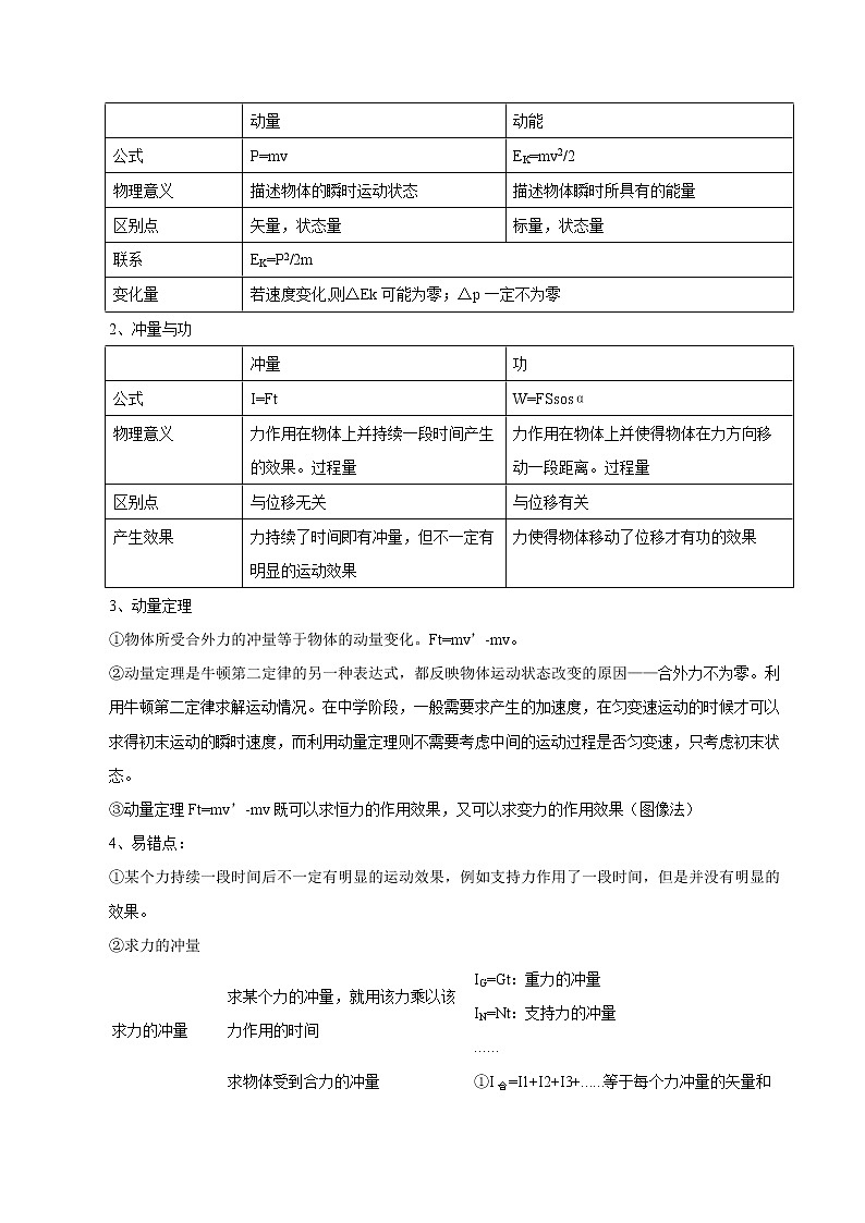 2022届高三物理一轮复习 微专题12 动量定理（全国通用）第2页