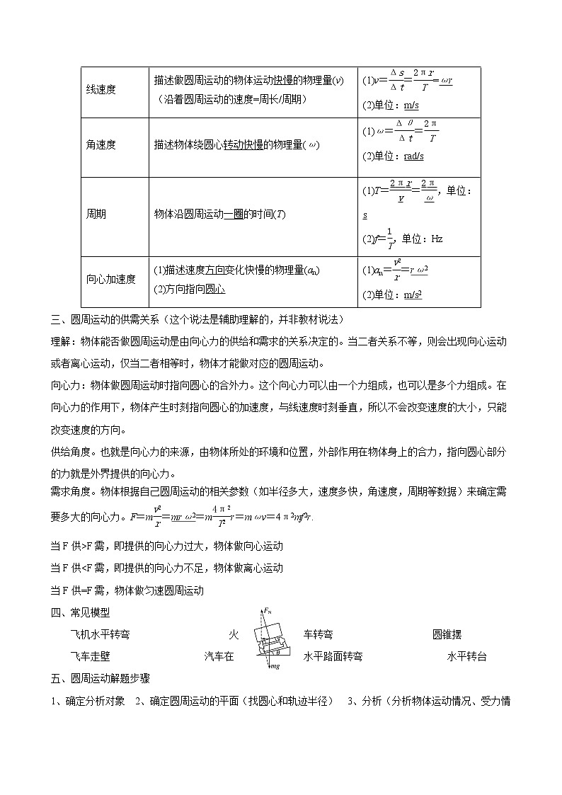 2022届高三物理一轮复习 微专题09 圆周运动（全国通用）第2页