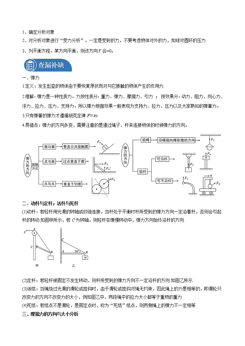 2022届高三物理一轮复习 微专题03 相互作用（全国通用）第3页