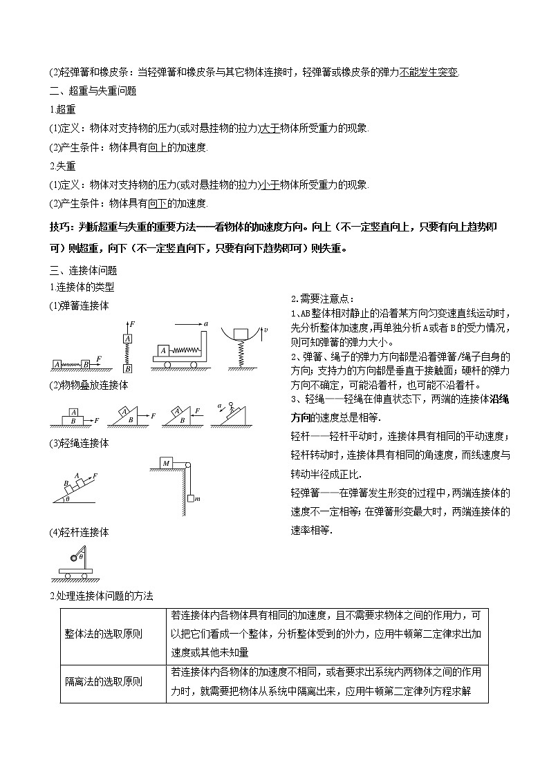 2022届高三物理一轮复习 微专题06 牛二综合应用（全国通用）第2页