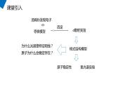 《玻尔的原子模型》人教版高二物理选修3-5PPT模板课件PPT