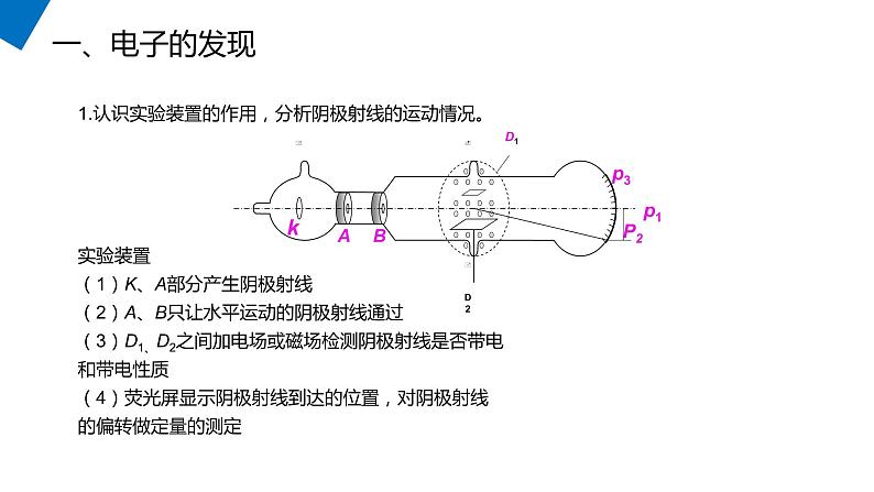 《电子的发现》人教版高二物理选修3-5PPT课件第5页