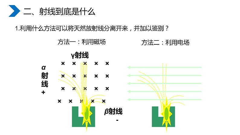 《原子核之原子核的组成》高二物理选修3-5PPT课件07