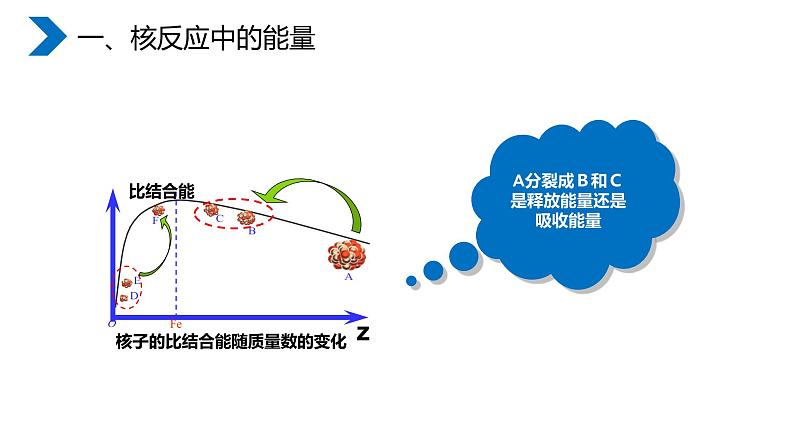 《原子核之核裂变》高二物理选修3-5PPT课件第2页