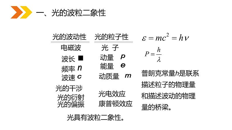 《粒子的波动性》人教版高二物理选修3-5PPT课件第5页