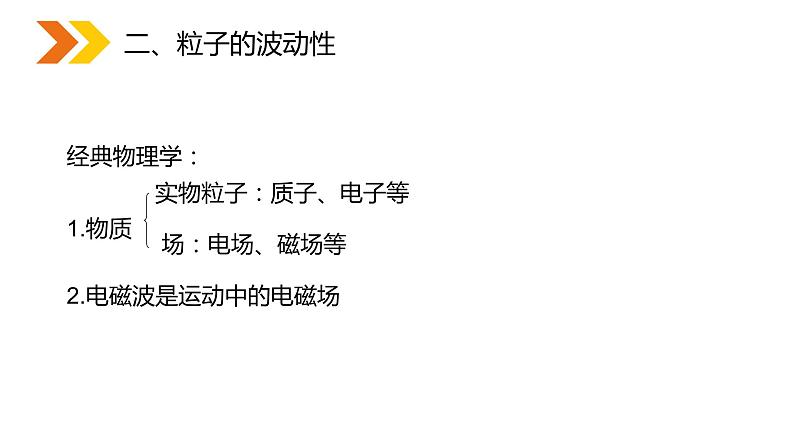 《粒子的波动性》人教版高二物理选修3-5PPT课件第8页