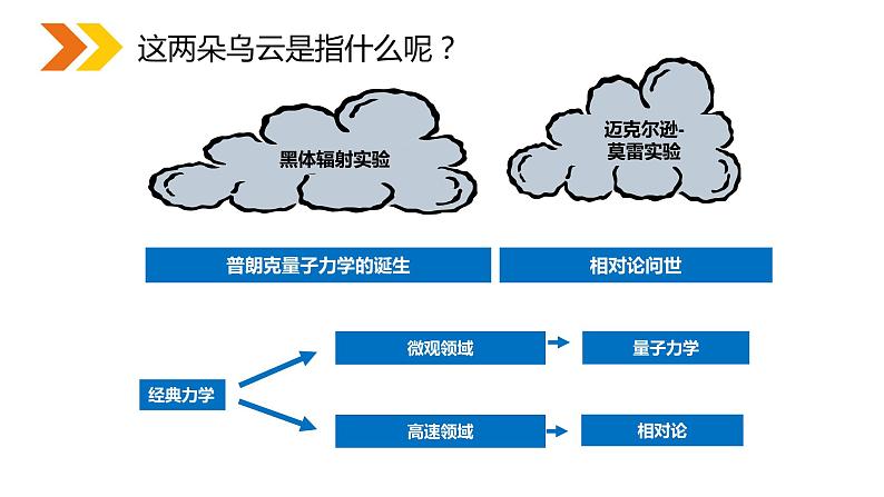 《能量量子化》人教版高二物理选修3-5PPT课件05