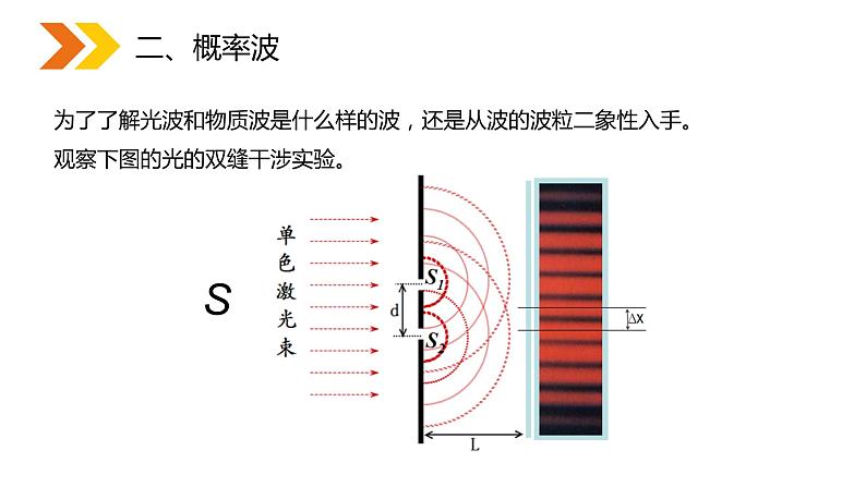 《概率波与不确定性关系》人教版高二物理选修3-5PPT课件04