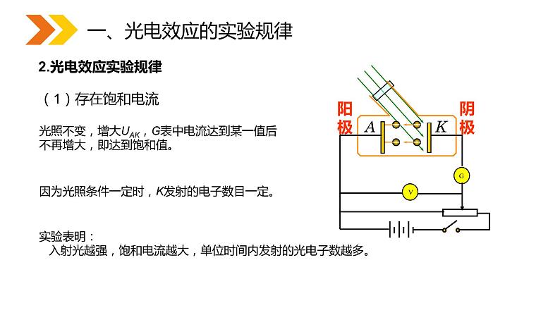 《光的粒子性》人教版高二物理选修3-5PPT课件04