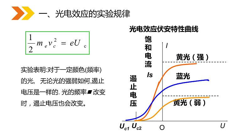 《光的粒子性》人教版高二物理选修3-5PPT课件06