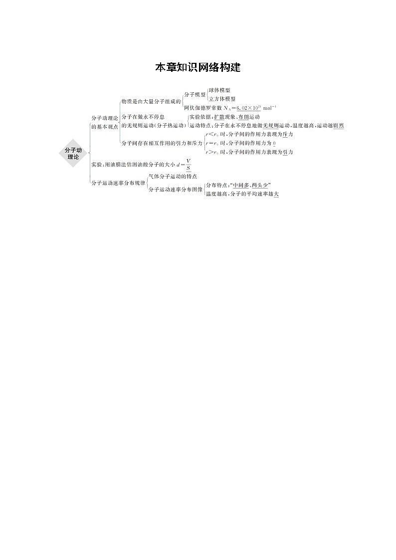 2022年高中物理（新教材）新粤教版选择性必修第三册同步学案第一章 本章知识网络构建01
