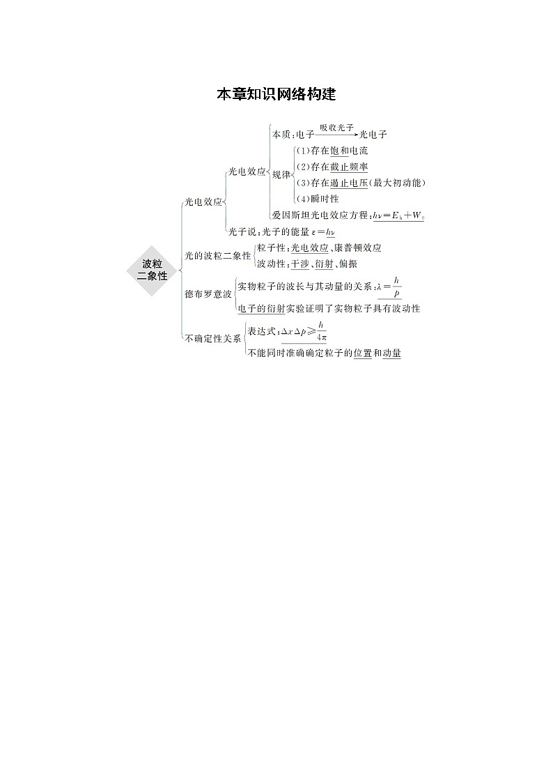 2022年高中物理（新教材）新粤教版选择性必修第三册同步学案第四章 本章知识网络构建01
