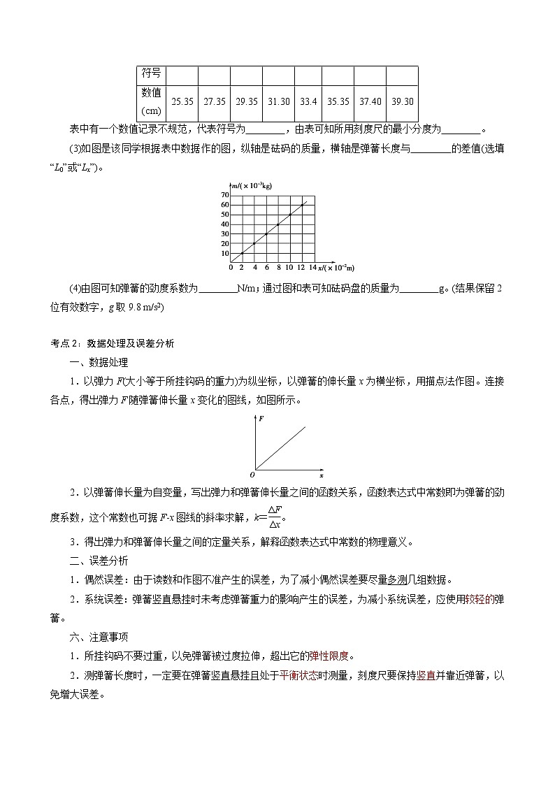 暑假初升高物理衔接专用3.1.2  实验：探究弹簧弹力与形变量的关系学案02