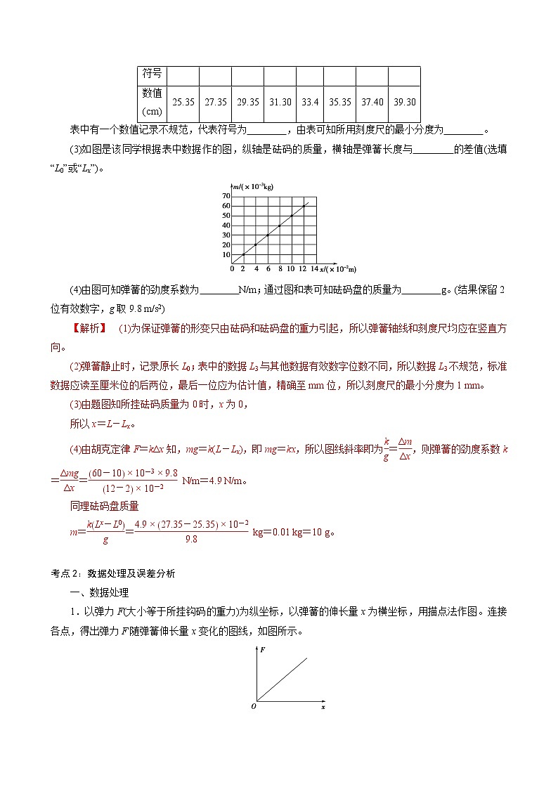 暑假初升高物理衔接专用3.1.2  实验：探究弹簧弹力与形变量的关系学案02