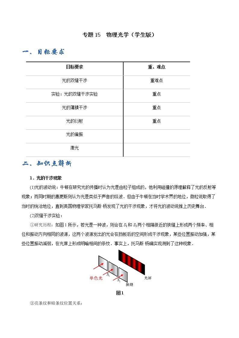 专题15  物理光学学案01