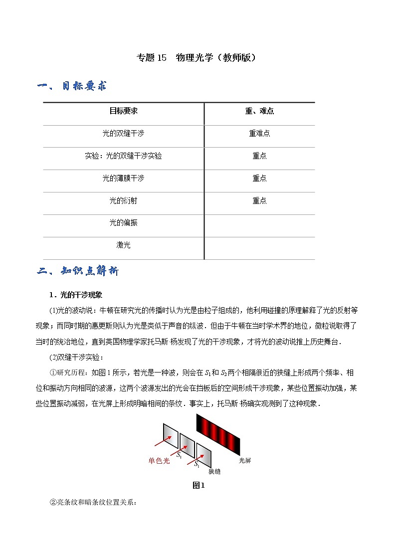 专题15  物理光学——教师版第1页