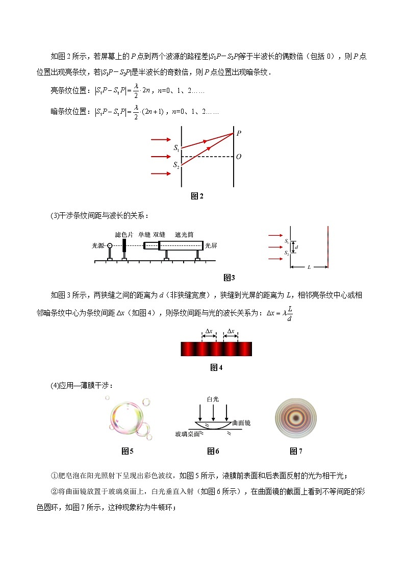 专题15  物理光学——教师版第2页