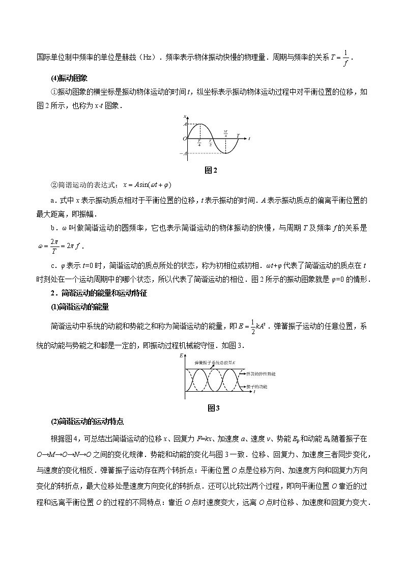 专题12  机械振动学案02