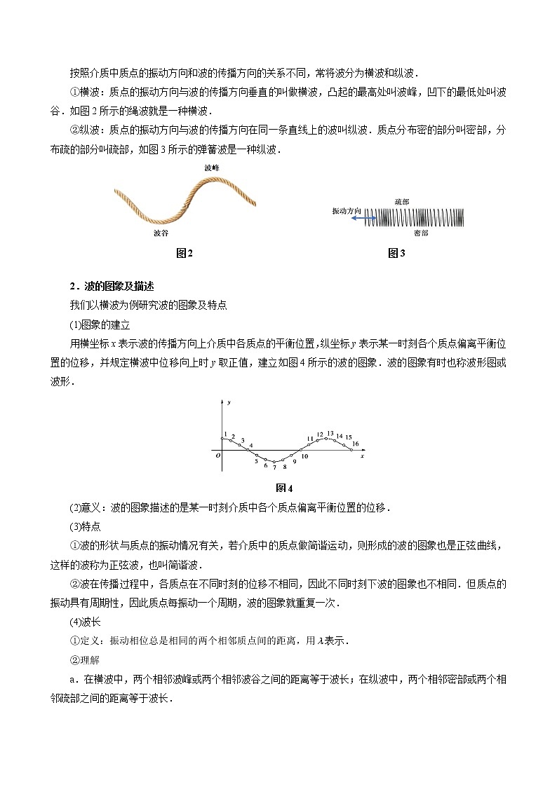 专题13  机械波学案02