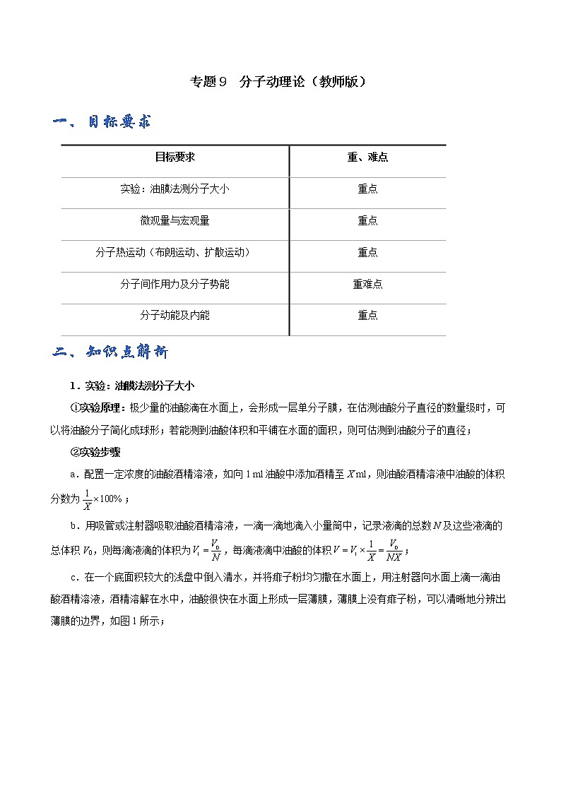 专题09 分子动理论学案01