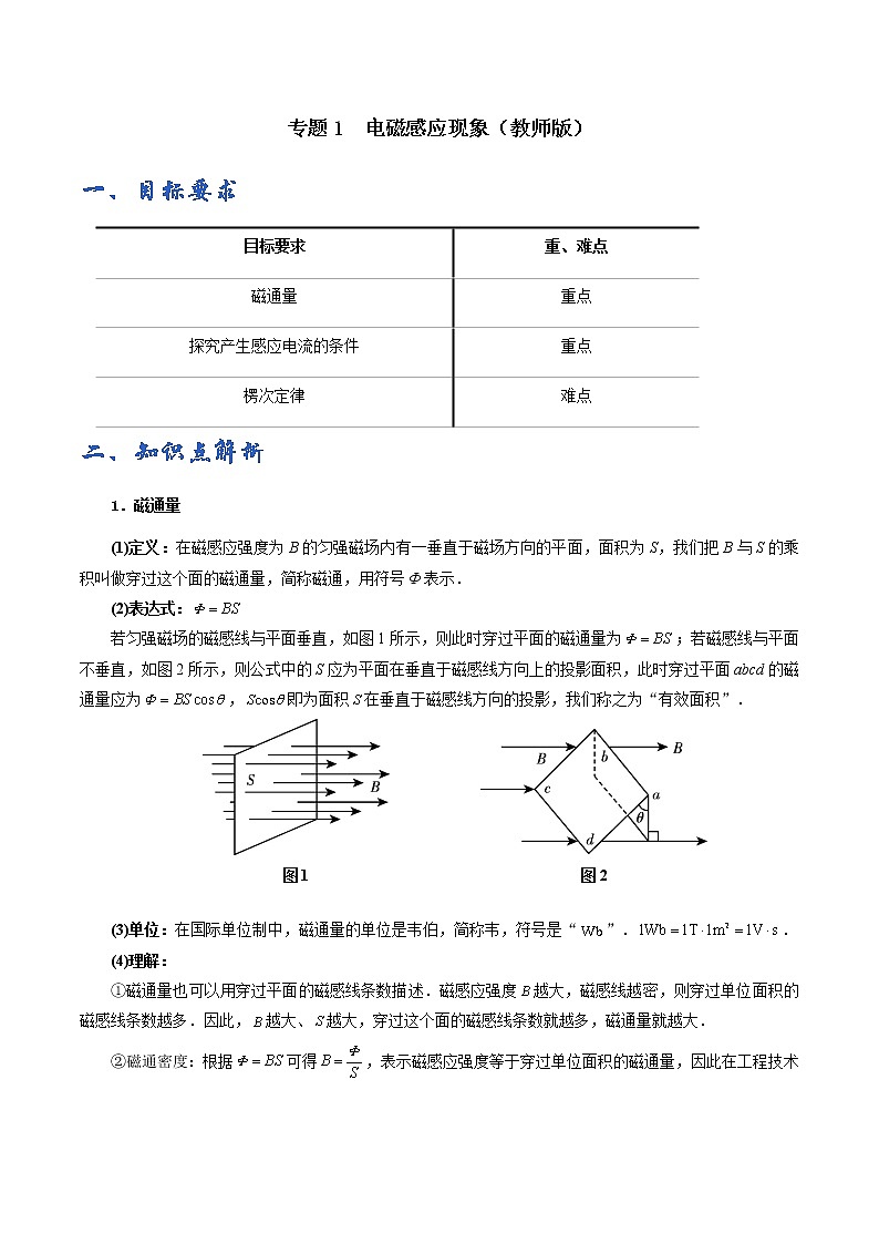 专题01  电磁感应现象与楞次定律学案01