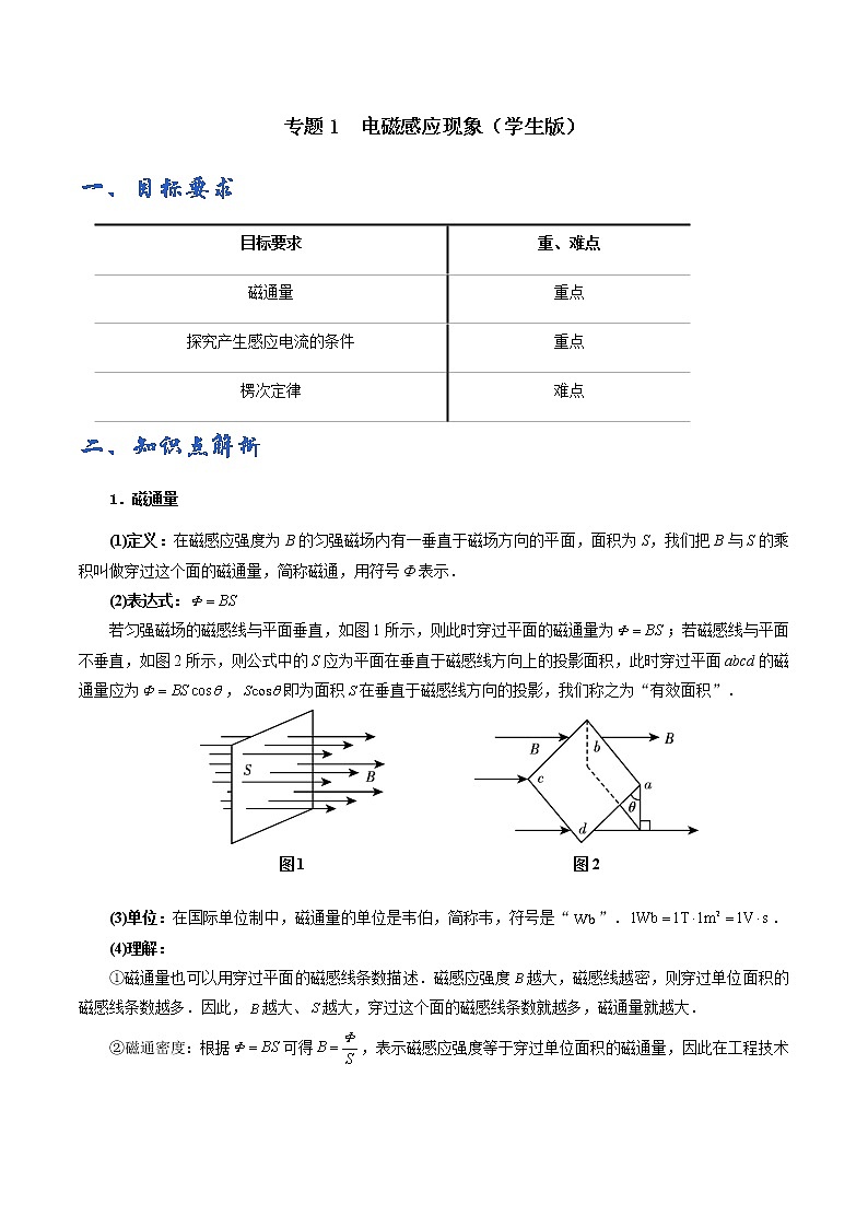 专题01  电磁感应现象与楞次定律学案01
