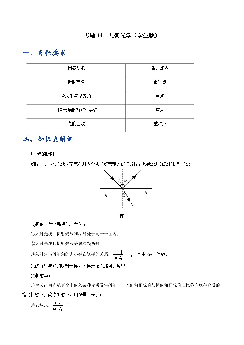 专题14  几何光学——学生版第1页