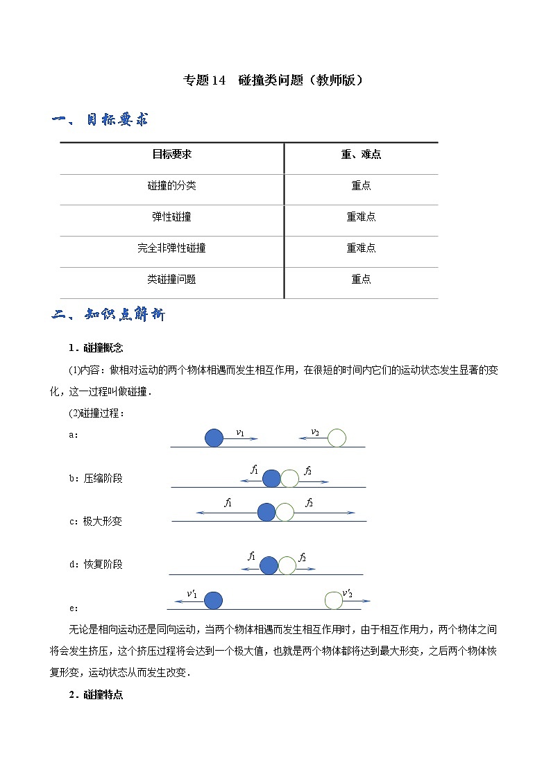 专题14  碰撞类问题学案01
