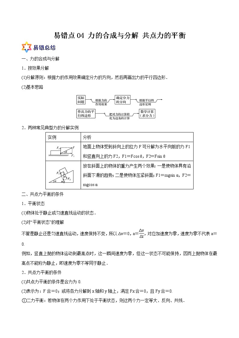 易错点04 力的合成与分解 共点力的平衡（解析版）第1页