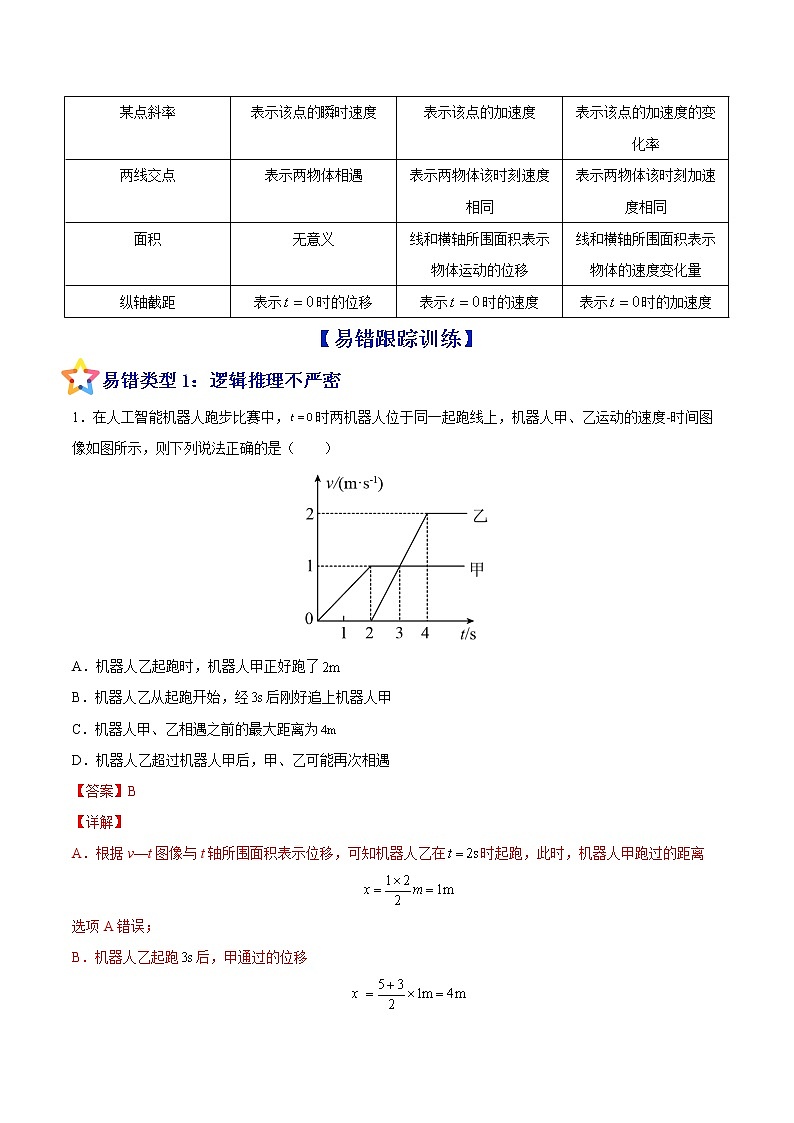 易错点02 运动图像 追击相遇问题（解析版）第3页