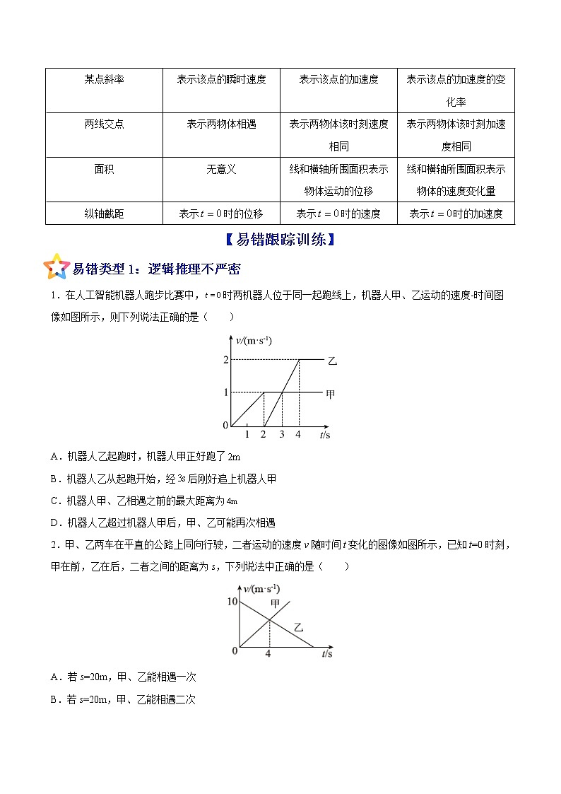 易错点02 运动图像 追击相遇问题（原卷版）第3页