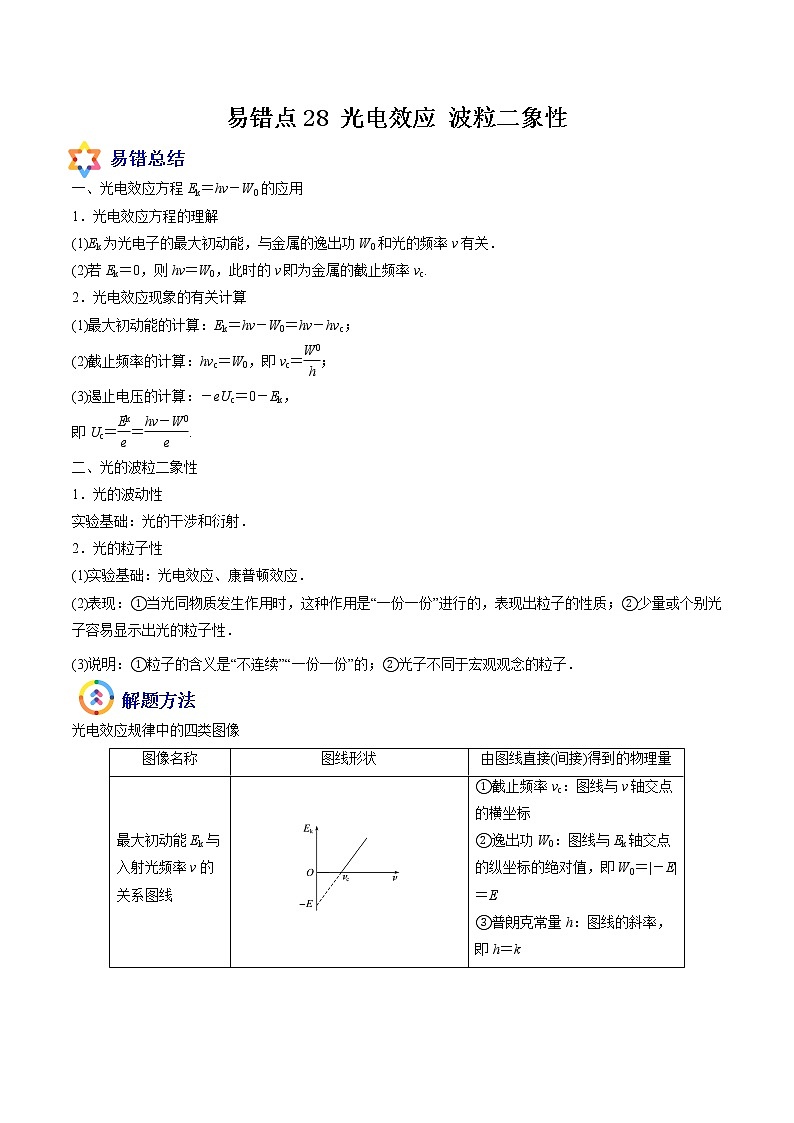 易错点28 光电效应 波粒二象性-备战2022年高考物理典型易错题辨析与精练学案01